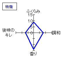 開運　純米吟醸　無濾過生原酒　特徴