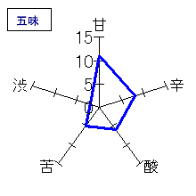 開運　純米吟醸　無濾過生原酒　五味