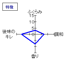 開運　純米吟醸　無濾過生原酒　特徴