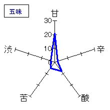 開運　純米吟醸生酒　五味