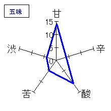 開運　純米涼々　五味