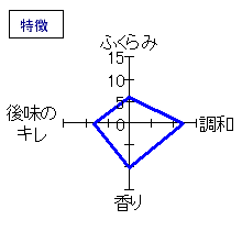 開運　純米涼々　特徴