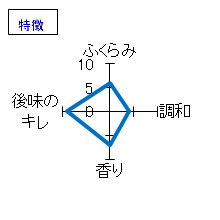 開運　純米大吟醸　波瀬正吉　平成3BY　特徴