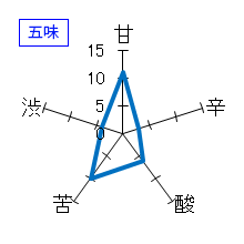 開運　大吟醸秘蔵古酒　1983年から1991年の原酒を1994年6月に調合　五味