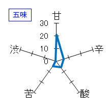 開運　純米吟醸　五味