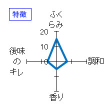 開運　純米吟醸　特徴