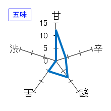 開運　無濾過純米　赤磐雄町　生酒　五味