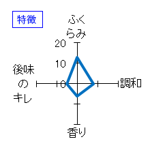 開運　無濾過純米　赤磐雄町　生酒　特徴