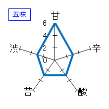 義侠　純米原酒60%　五味