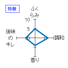 義侠　純米原酒60%　特徴