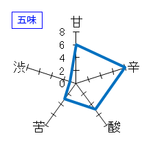 義侠　純米吟醸　原酒　五味