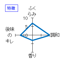 義侠　純米吟醸　原酒　特徴