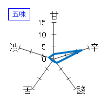 義侠　純米吟醸　原酒　五味