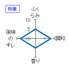 義侠　純米吟醸　原酒　特徴