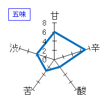 義侠　遊　あそび　五味