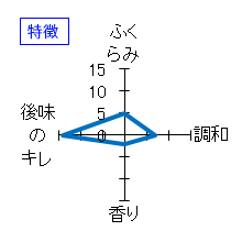 義侠　遊　あそび　特徴