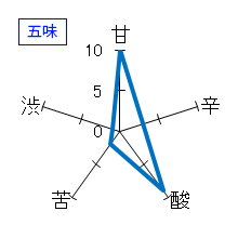 義侠　五百万石純米原酒　生酒　五味