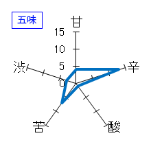 蓬莱泉　大吟醸「朋」　五味