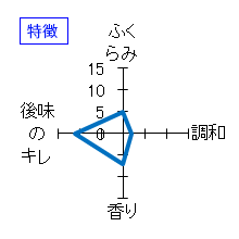 蓬莱泉　大吟醸「朋」　特徴