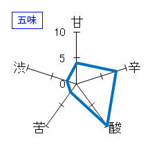 蓬莱泉　純米大吟醸「吟」　五味