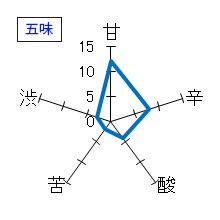 蓬莱泉　特別純米　夢筺　五味