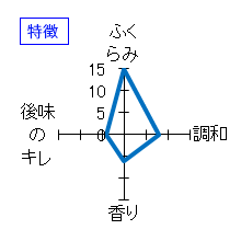 蓬莱泉　特別純米　夢筺　特徴