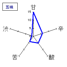 蓬莱泉　「夢筺」純米　ひやおろし　五味