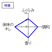 蓬莱泉　「夢筺」純米　ひやおろし　特徴