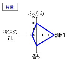 蓬莱泉　純米吟醸｢和」　特徴