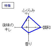 蓬莱泉　山廃純米｢醁」　特徴