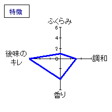 ほうらいせん吟醸工房　純米大吟醸　特徴