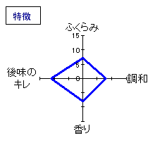 ほうらいせん吟醸工房　特徴