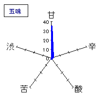 蓬莱泉　純米吟醸　熟成生酒「和」　五味