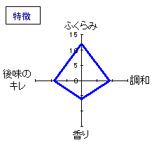 蓬莱泉　純米吟醸　熟成生酒「和」　特徴