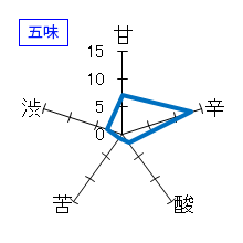 蓬莱泉　純米大吟醸　「空」　五味