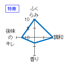 蓬莱泉　純米大吟醸　「空」　特徴