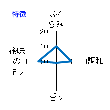 一念不動　純米大吟醸　熟成原酒　特徴