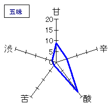 醸し人九平次　純米吟醸　雄町生　五味