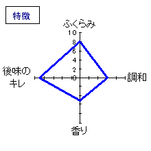 醸し人九平次　純米吟醸　雄町生　特徴