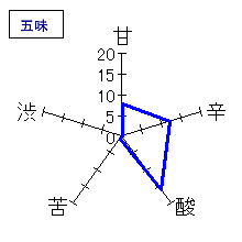 醸し人九平次　純吟　生　五味