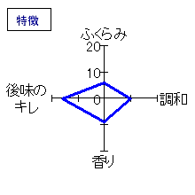 醸し人九平次　純吟　生　特徴