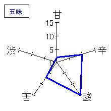 醸し人九平次　大吟醸　無濾過割水無　五味