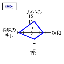 醸し人九平次　大吟醸　無濾過割水無　特徴