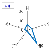 醸し人九平次　純米大吟醸　human　五味