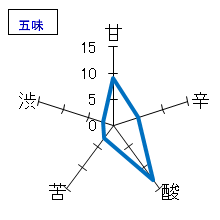 醸し人九平次　純米大吟醸　彼の地　五味