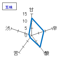 醸し人九平次　純米吟醸　火と月の間に　五味