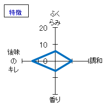 醸し人九平次　純米吟醸　火と月の間に　特徴