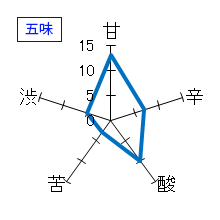 醸し人九平次　純米吟醸　火と月の間に　五味