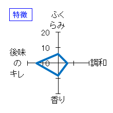 醸し人九平次　純米吟醸　火と月の間に　特徴