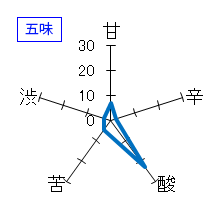 醸し人九平次　別誂え・純米大吟醸　五味